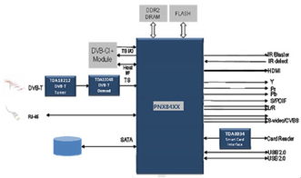 品佳集團(tuán)力推Trident高清數(shù)字機(jī)頂盒方案 集成豐富外設(shè)模塊，兼容Linux與Android操作系統(tǒng)