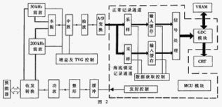 利用FPGA實現小型聲納片上系統集成 挑戰、架構與未來展望