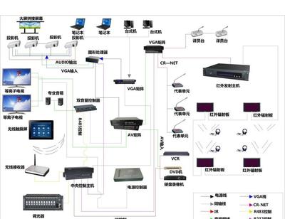 智慧中樞，聯動未來 智能展廳展館中控系統的系統集成之道