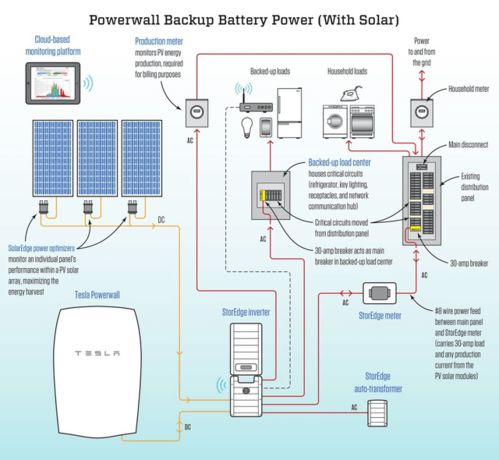 特斯拉Powerwall深度解析 家庭儲能系統的集成革命
