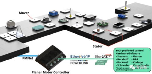 ABB與平面電機公司PMI達成戰略合作，強化系統集成能力